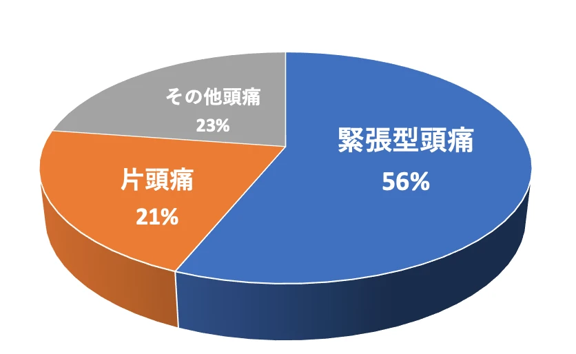 美容室2